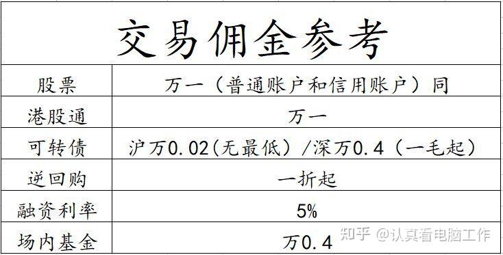 贵金属佣金(贵金属交易费怎么收)