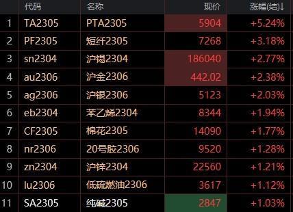 贵金属代码(贵金属交易代码是什么)