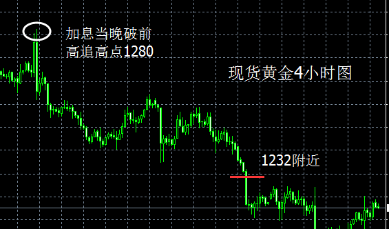 贵金属爆仓(贵金属延期 爆仓)