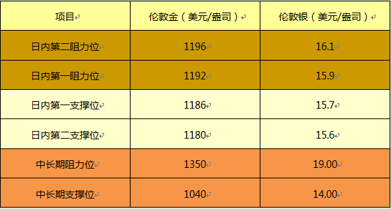 贵金属为什么跌(贵金属为什么一直在跌2021)