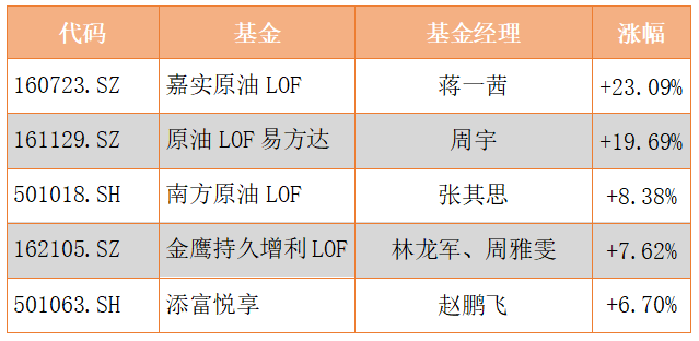 贵金属理财产品(贵金属理财产品有哪些)