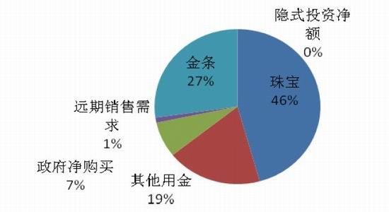海通贵金属(海通贵金属app)