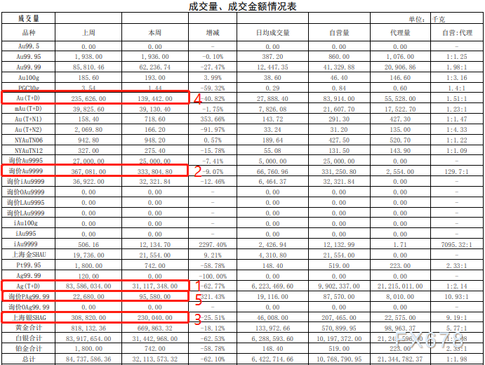 贵金属交易所排名(贵金属交易所排名第一)