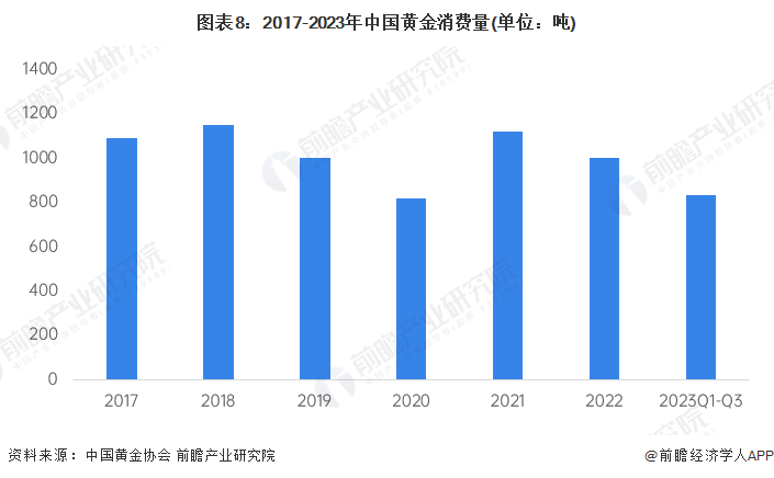 贵金属定投(贵金属定投和实时的区别)