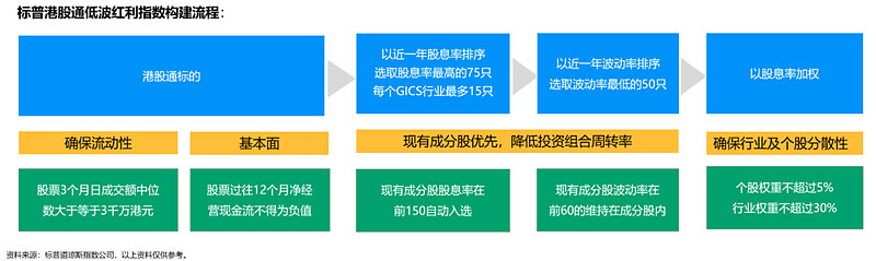 贵金属定投(贵金属定投和实时的区别)