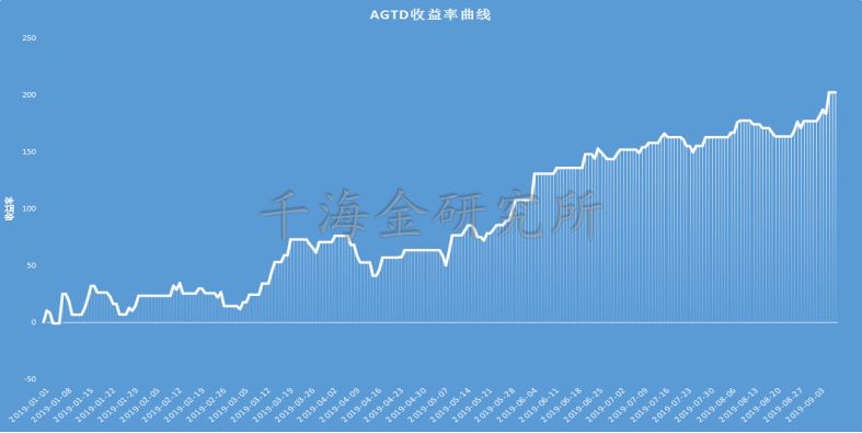 贵金属的收益(贵金属收益凭证)