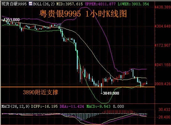 贵金属粤贵银(粤贵银交易取消了吗)