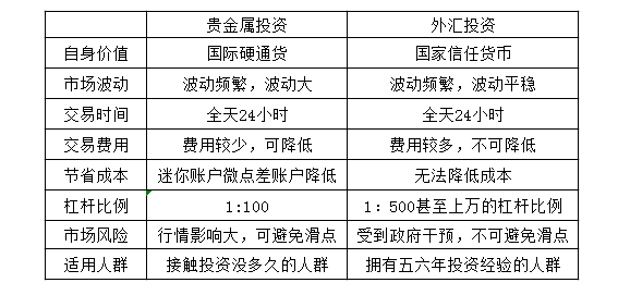 贵金属总结(贵金属基本知识)