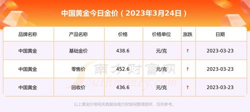 中银贵金属(中银贵金属有杠杆吗)