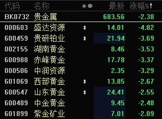 贵金属为什么跌(贵金属为什么下跌的这么快)