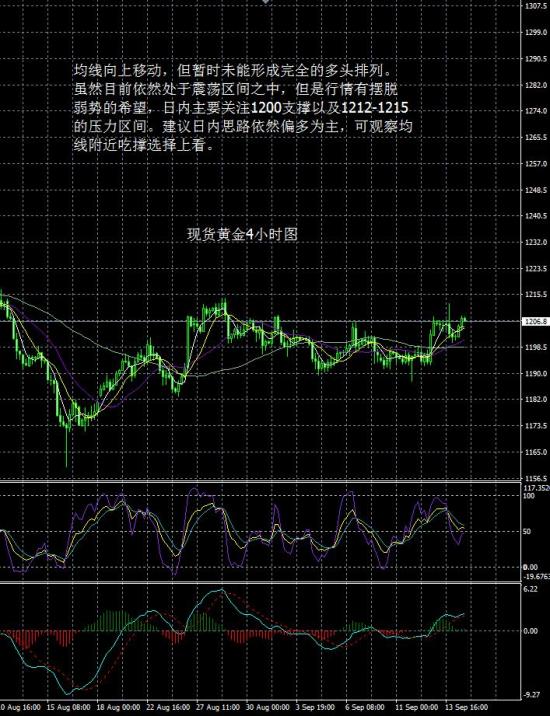 环球贵金属(环球贵金属直播间)