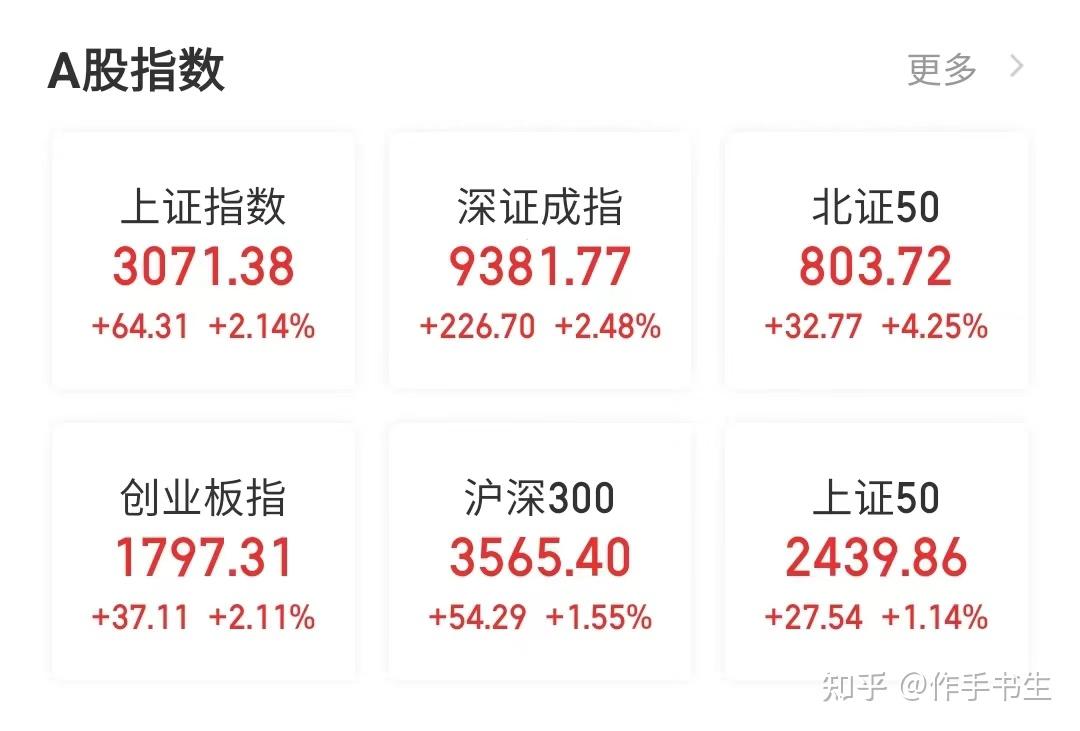贵金属租赁(贵金属租赁标的不包括)