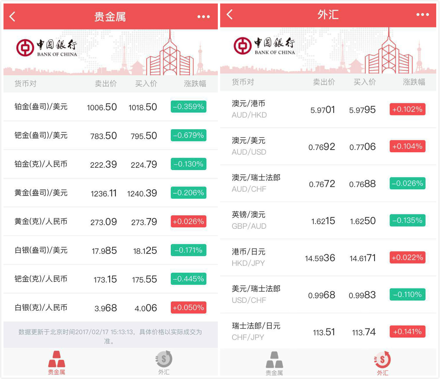 贵金属怎么看(贵金属怎么分辨)