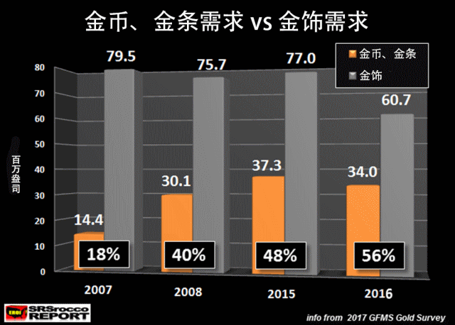 贵金属比例(贵金属比重排名表)