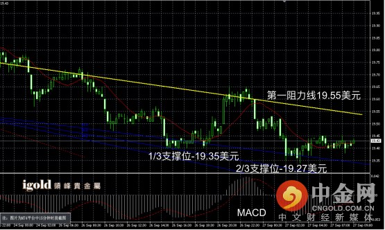 贵金属行情分析下载(贵金属行情官网app)