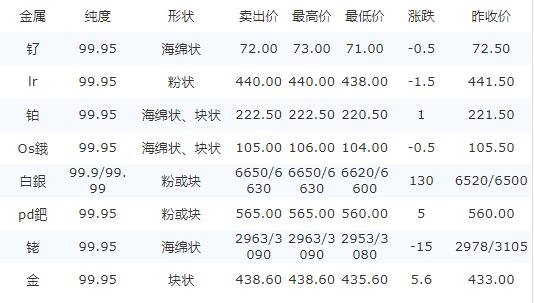 贵金属价格查询(贵金属价格查询网址是什么)