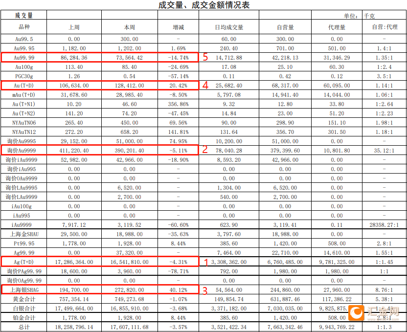 贵金属交易所排名(全国前十贵金属交易平台)
