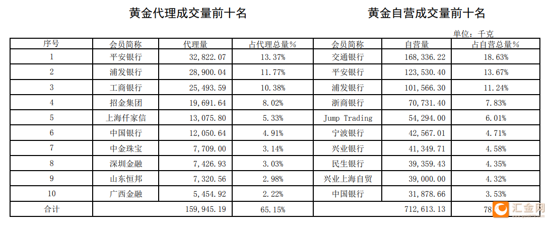 贵金属交易所排名(全国前十贵金属交易平台)