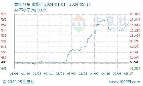 贵金属价格查询(贵金属价格查询网址是什么)