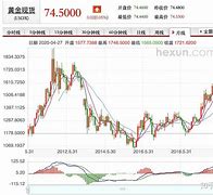 贵金属行情走势图(贵金属行情走势图表)