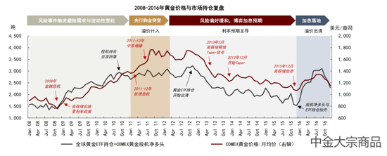 贵金属趋势(贵金属趋势图怎么看)
