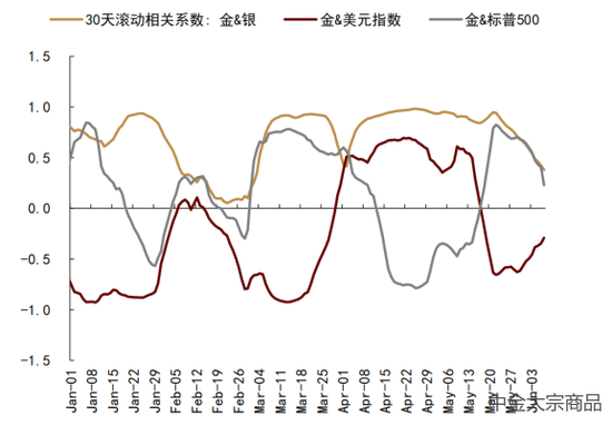 贵金属趋势(贵金属趋势图怎么看)