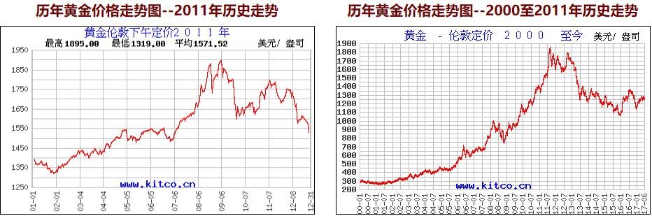 贵金属行情走势图(贵金属最新实时走势图)