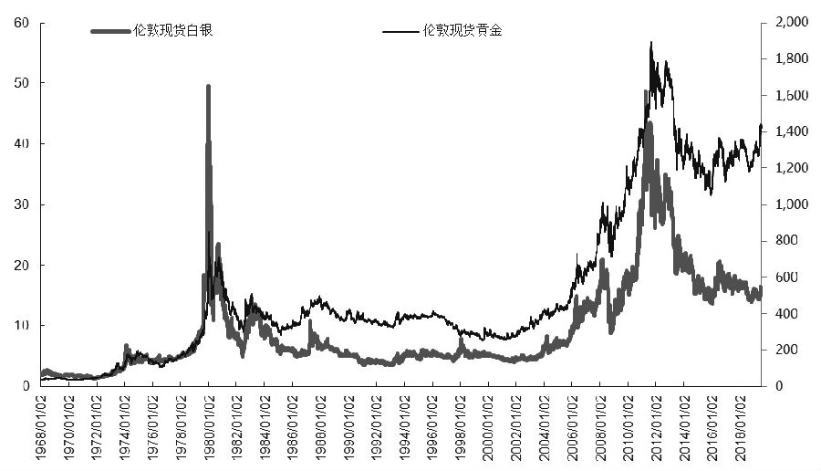 贵金属行情走势图(贵金属最新实时走势图)