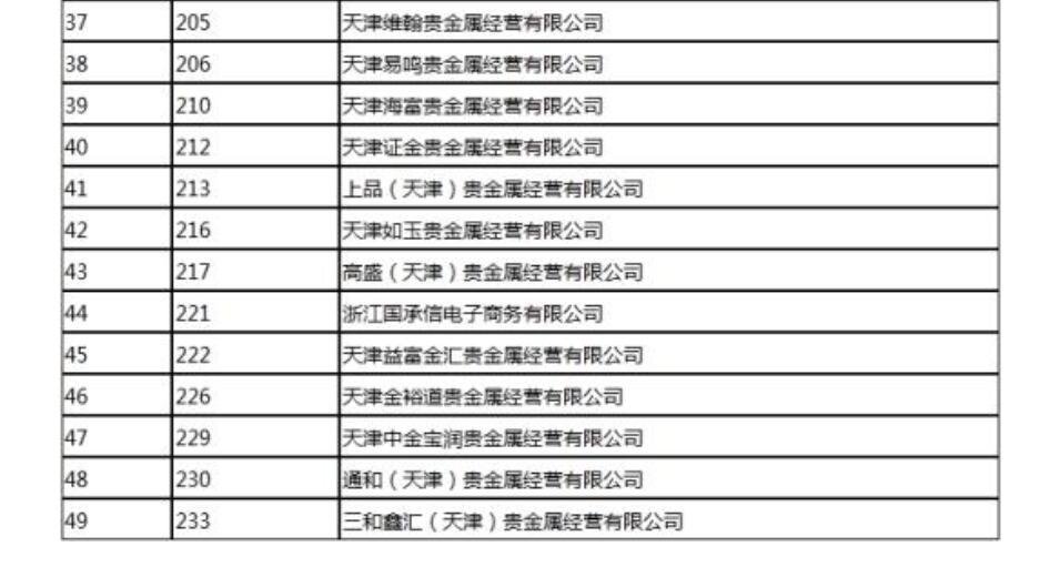 天津贵金属交易所开户(天津贵金属交易所会员单位)