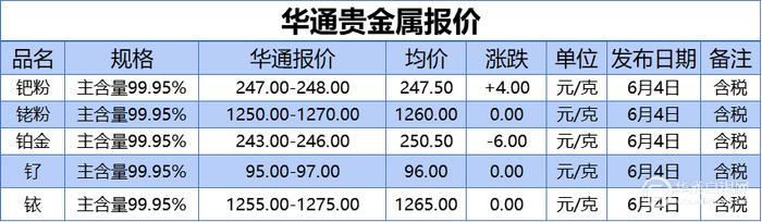贵金属注册(贵金属公司注册)