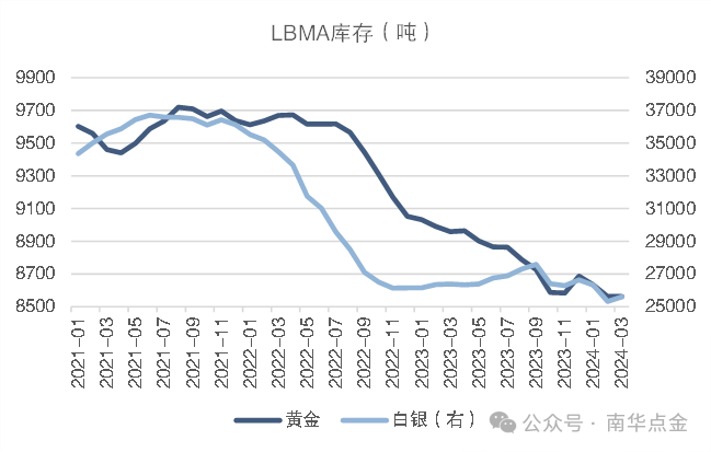 贵金属走势分析(贵金属走势分析最新消息)