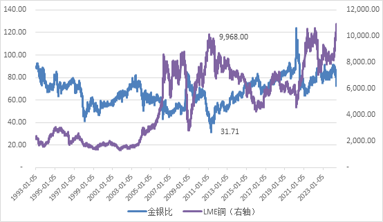 贵金属价格查询(贵金属价格查询网站)