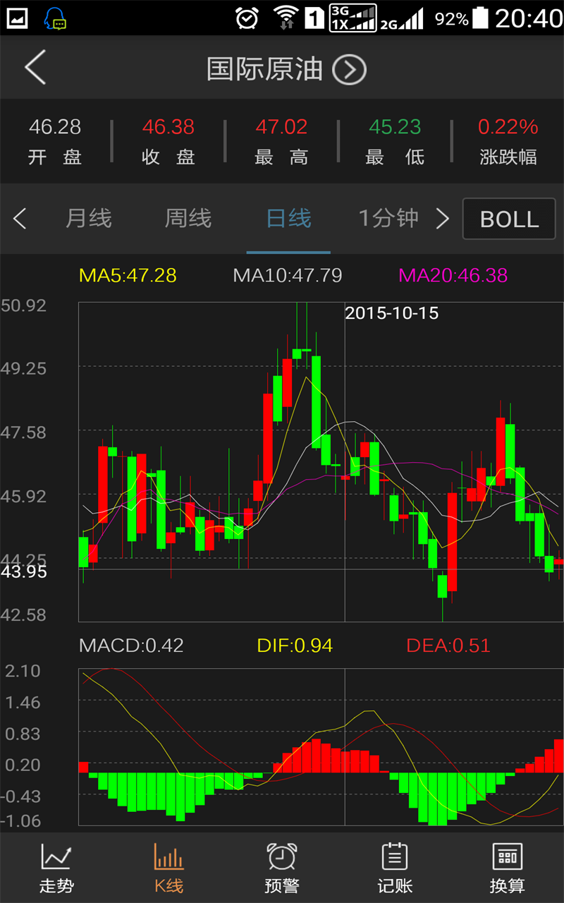 贵金属行情分析下载(贵金属行情分析提醒软件)