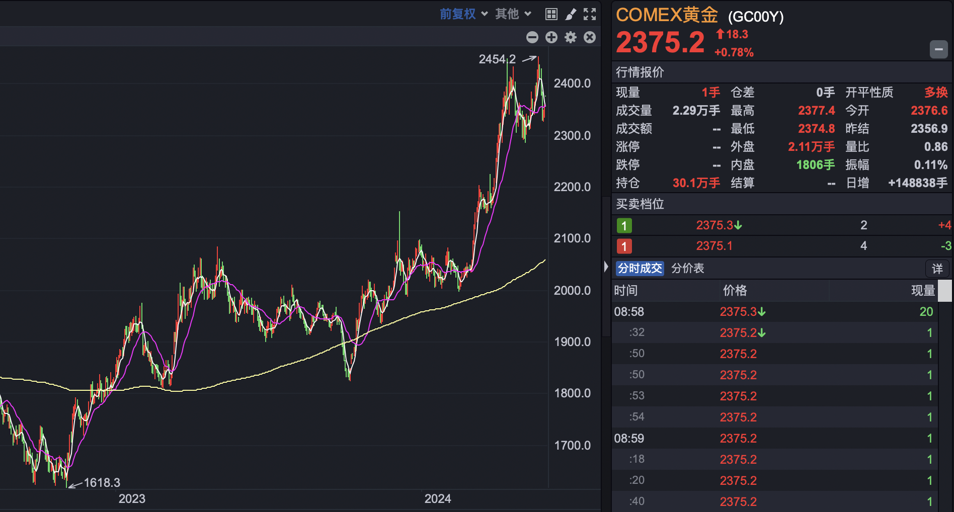 外盘贵金属(外盘贵金属平台交易合法吗?)