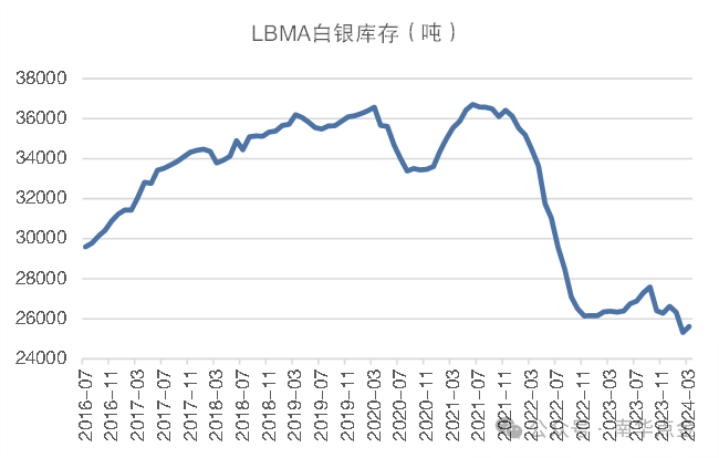 贵金属趋势(2021贵金属走势)