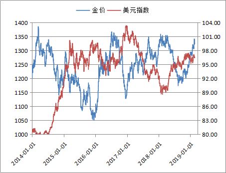 贵金属趋势(2021贵金属走势)