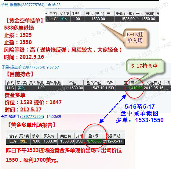 贵金属总结(贵金属目前分析)