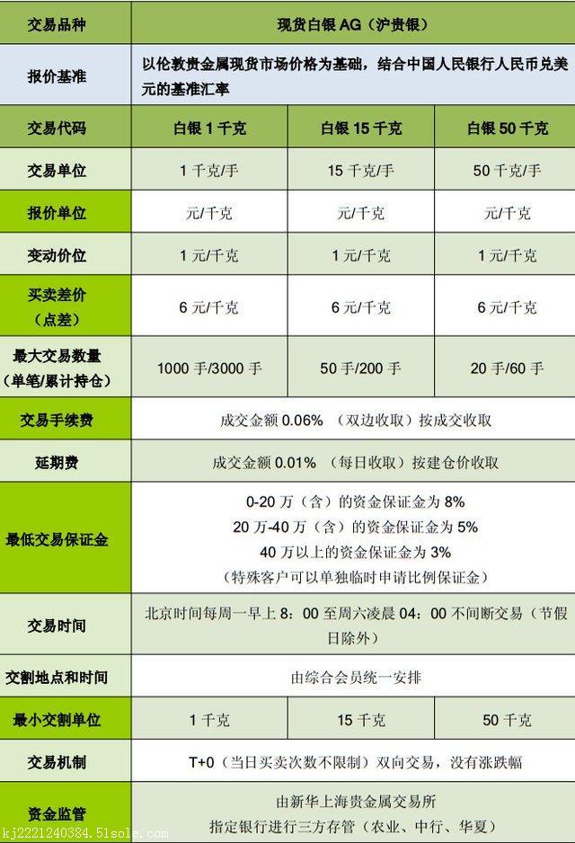 贵金属注册(贵金属投资网上注册)