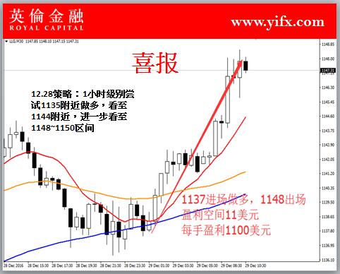 今天贵金属(今天贵金属不交易吗)