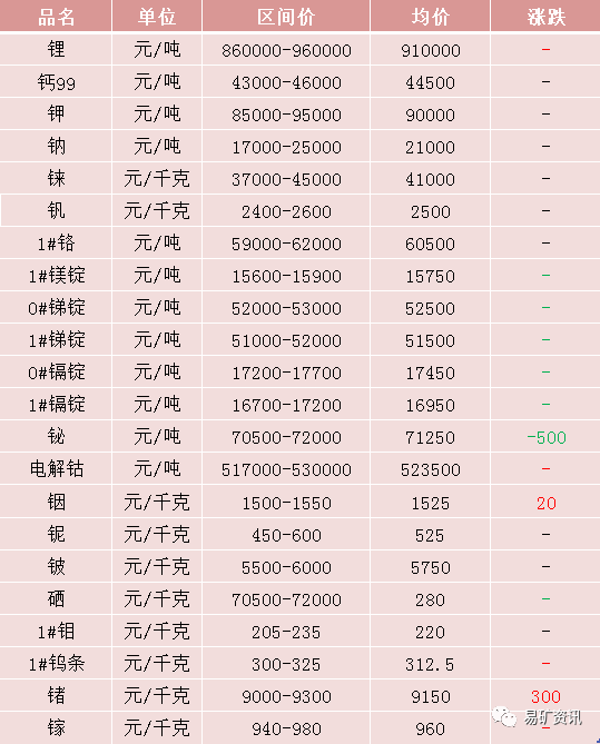 上海贵金属价格(上海贵金属价格行情网)