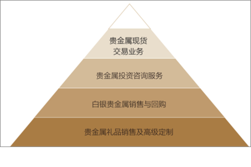 贵金属介绍(贵金属介绍ppt)