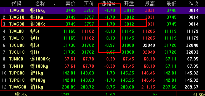 国承信贵金属(国承信贵金属官网)