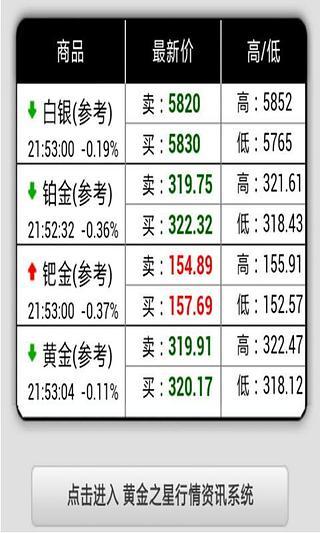 安卓贵金属(贵金属在手机中的应用及回收技术)