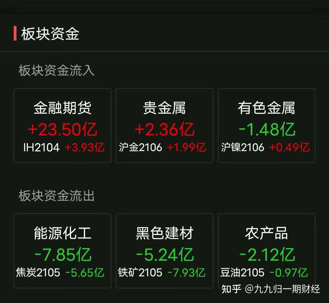 贵金属期货下载(贵金属期货投资平台)