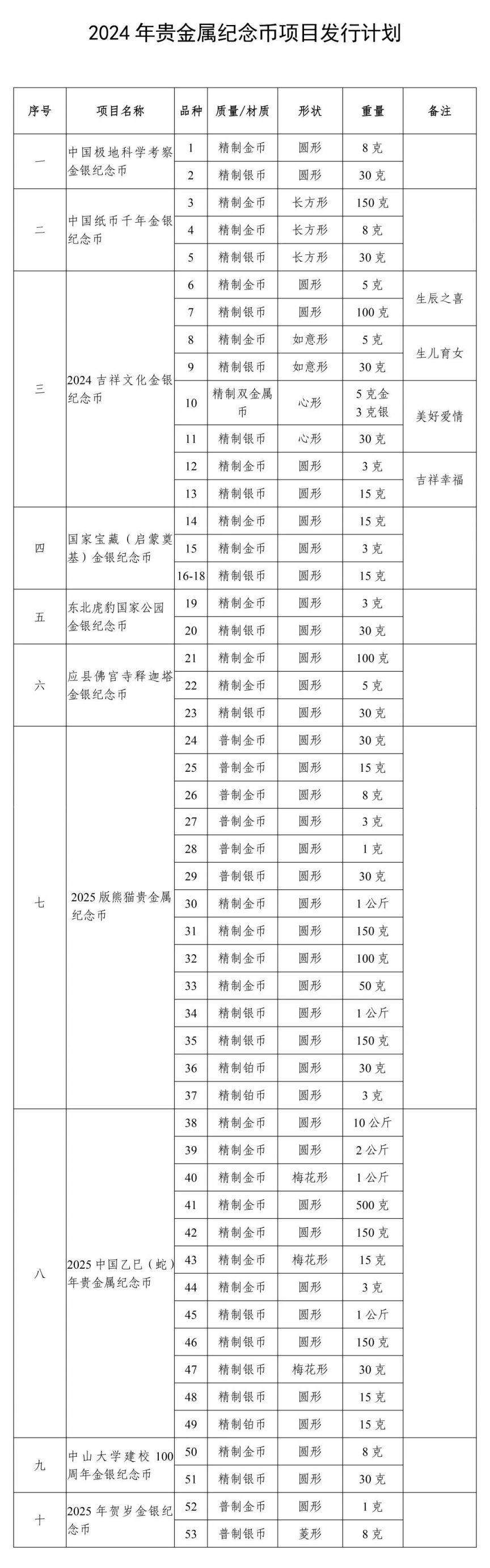 贵金属项目(贵金属项目环评)