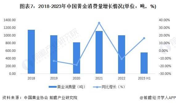 贵金属现状(2021年贵金属市场发展现状)