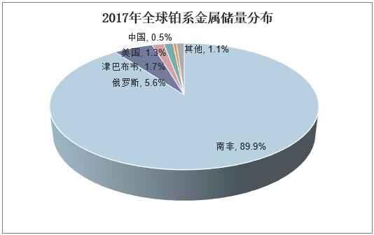 贵金属现状(2021年贵金属市场发展现状)