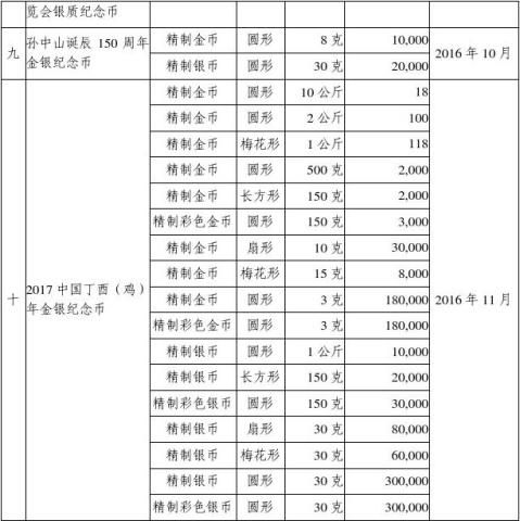 贵金属项目(贵金属项目竣工投产)