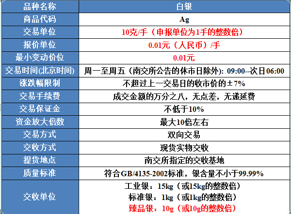 贵金属标准(贵金属标准物质比对验证)