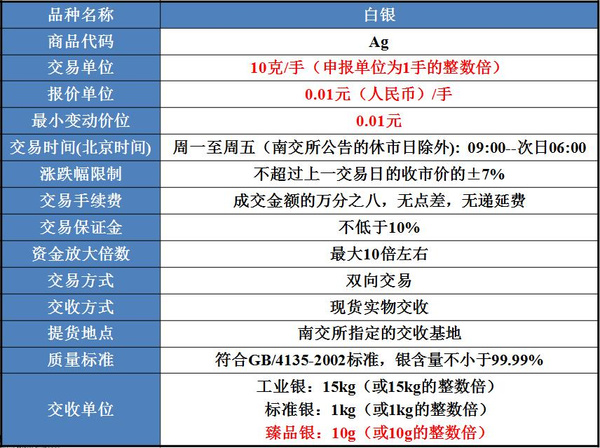 贵金属交易所排名(国内贵金属交易平台排名比较好的有哪些)